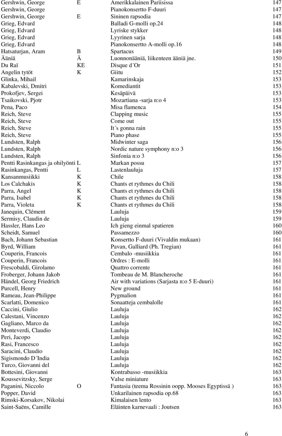 150 Du Raï KE Disque d Or 151 Angelin tytöt K Giitu 152 Glinka, Mihail Kamarinskaja 153 Kabalevski, Dmitri Komediantit 153 Prokofjev, Sergei Kesäpäivä 153 Tsaikovski, Pjotr Mozartiana -sarja n:o 4