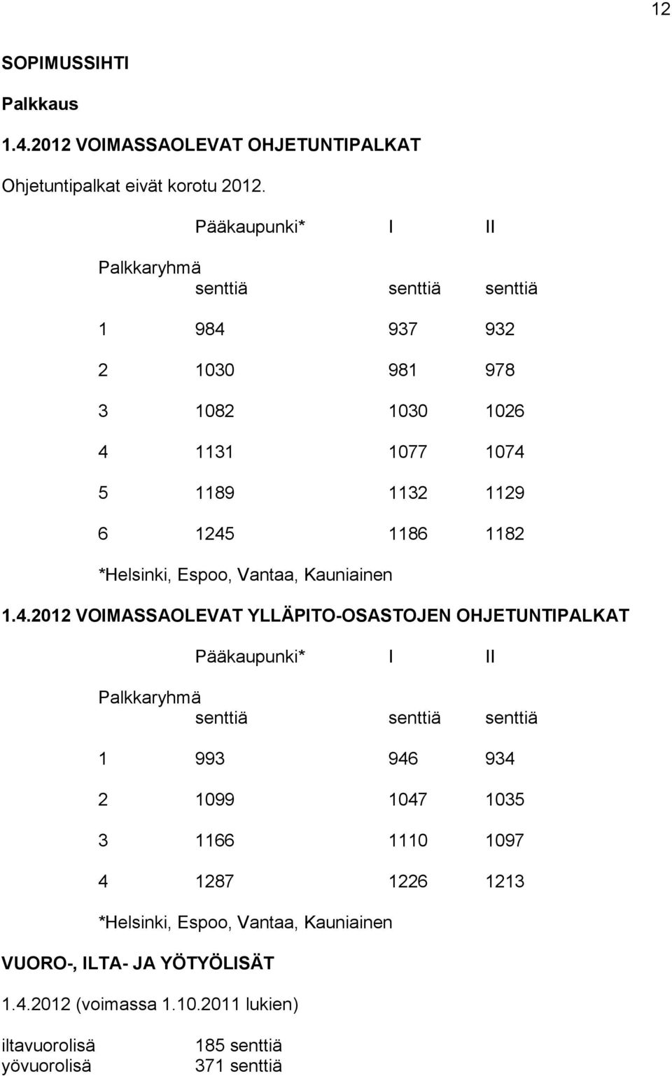 *Helsinki, Espoo, Vantaa, Kauniainen 1.4.