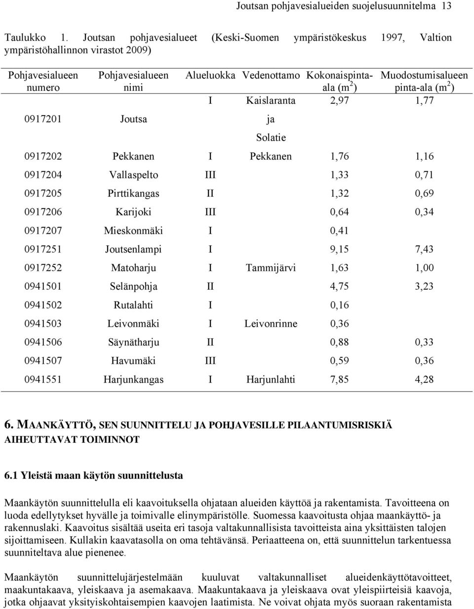 Kokonaispintaala (m 2 ) Muodostumisalueen pinta-ala (m 2 ) I Kaislaranta 2,97 1,77 ja Solatie 0917202 Pekkanen I Pekkanen 1,76 1,16 0917204 Vallaspelto III 1,33 0,71 0917205 Pirttikangas II 1,32 0,69