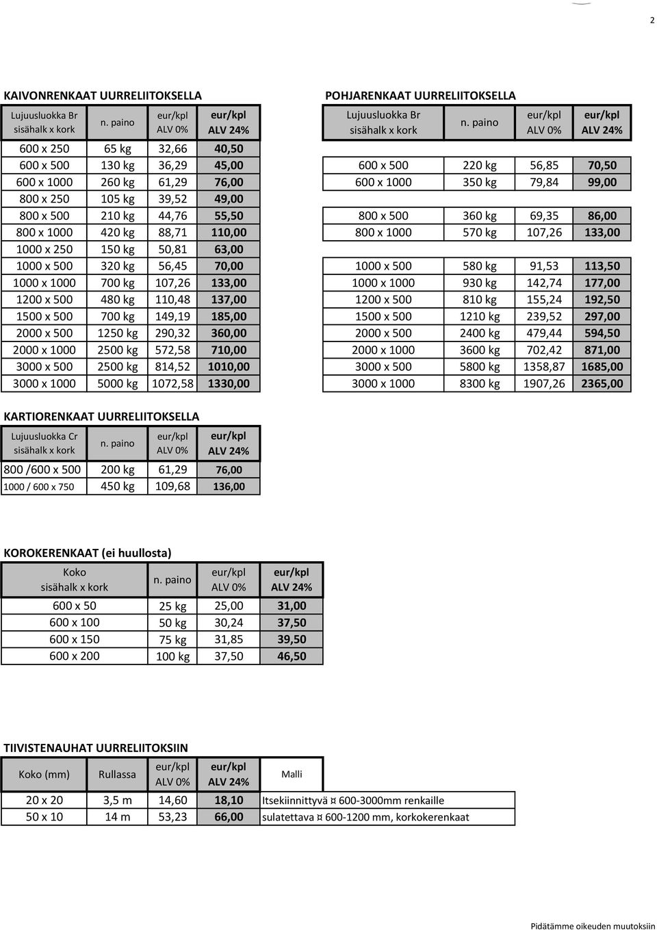 250 150 kg 50,81 63,00 1000 x 500 320 kg 56,45 70,00 1000 x 500 580 kg 91,53 113,50 1000 x 1000 700 kg 107,26 133,00 1000 x 1000 930 kg 142,74 177,00 1200 x 500 480 kg 110,48 137,00 1200 x 500 810 kg