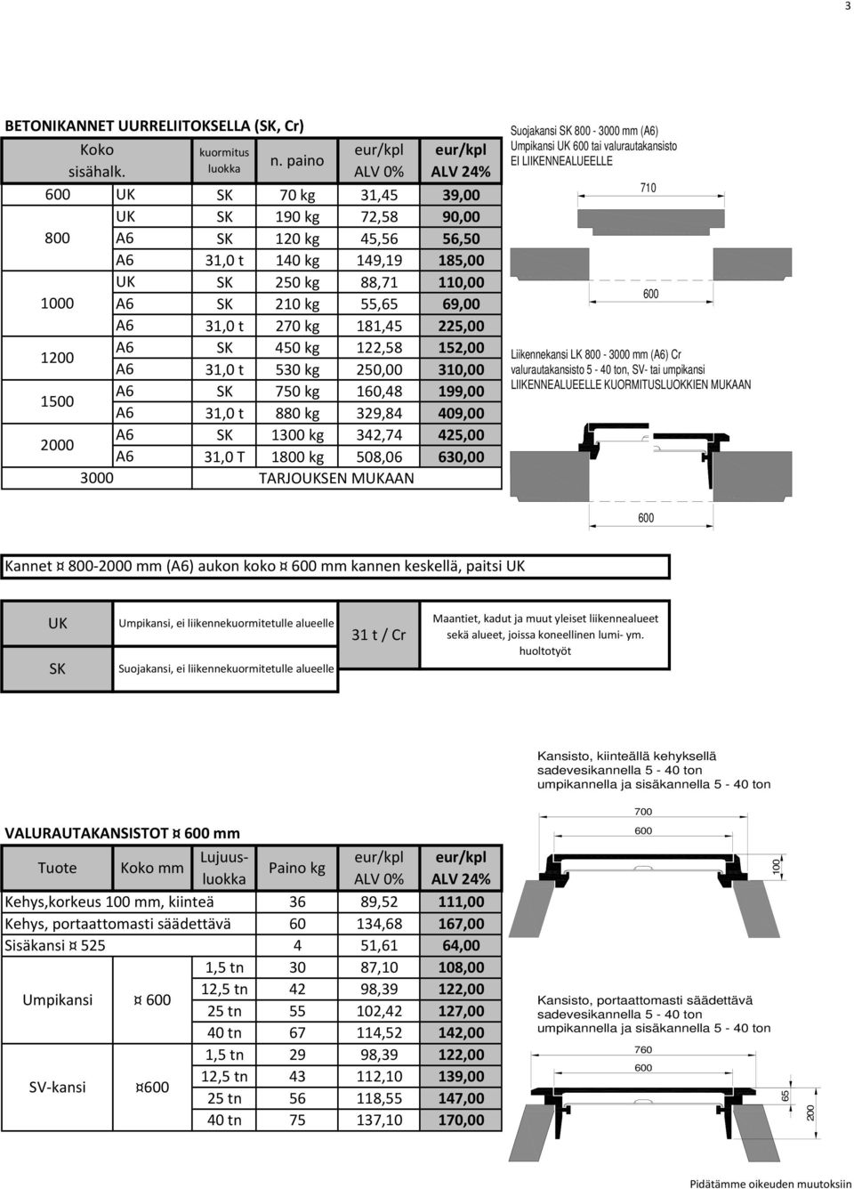 181,45 225,00 1200 1500 2000 SK SK SK 450 kg 750 kg 1300 kg 122,58 160,48 342,74 152,00 199,00 425,00 31,0 t 31,0 t 31,0 T 530 kg 880 kg 1800 kg 250,00 329,84 508,06 310,00 409,00 630,00 3000