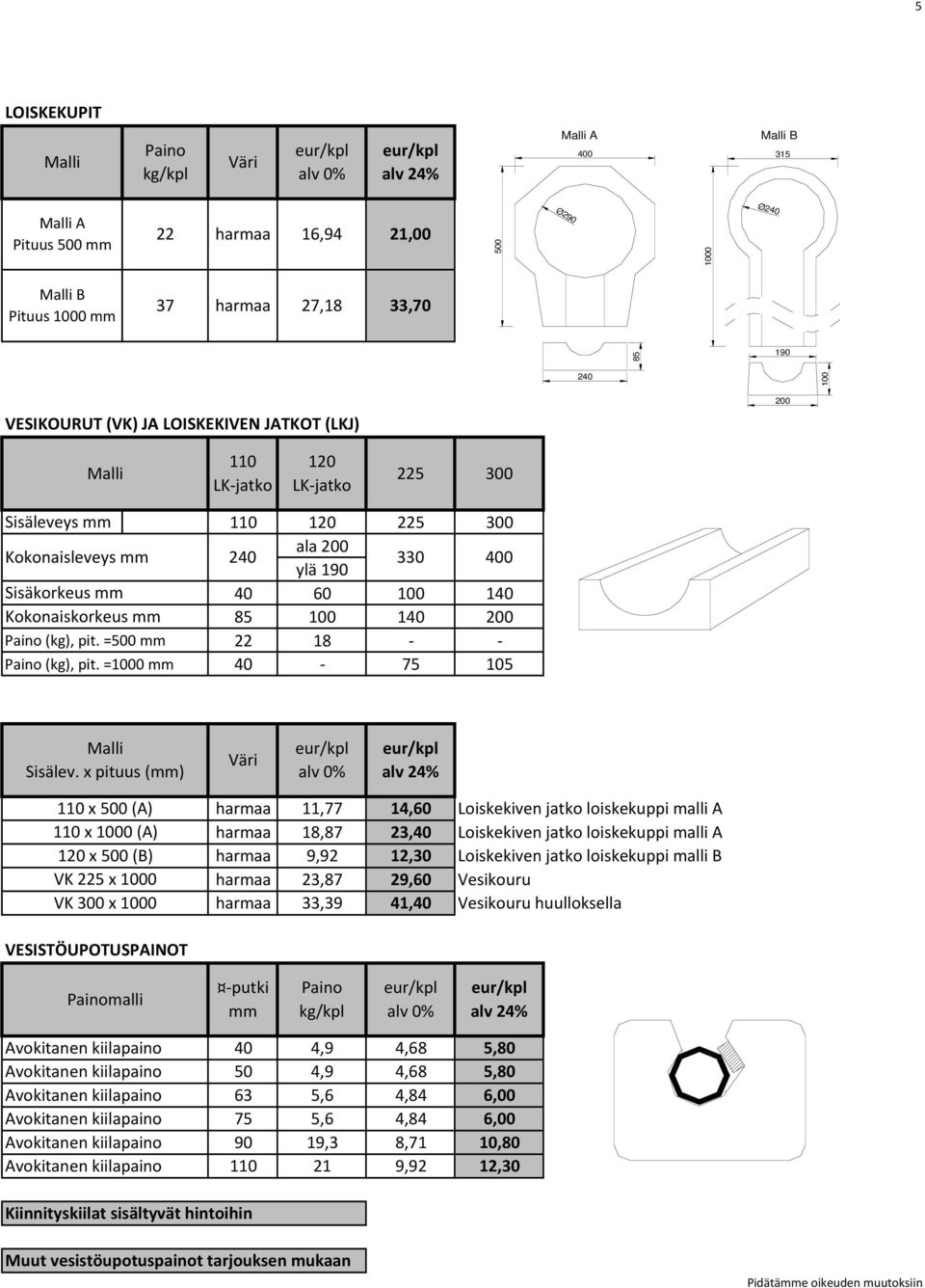 =1000 mm 40-75 105 Sisälev.