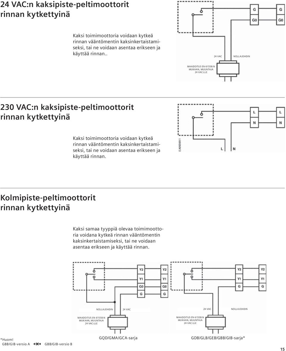 kaksinkertaistamiseksi, tai ne voidaan asentaa erikseen ja käyttää rinnan. NOLLAJOHDIN NOLLAJOHDIN AADOITUS EN 61558:N UKAAN, UUNTAJA :LLE AADOITUS EN 61558:N UKAAN, UUNTAJA :LLE *Huom!