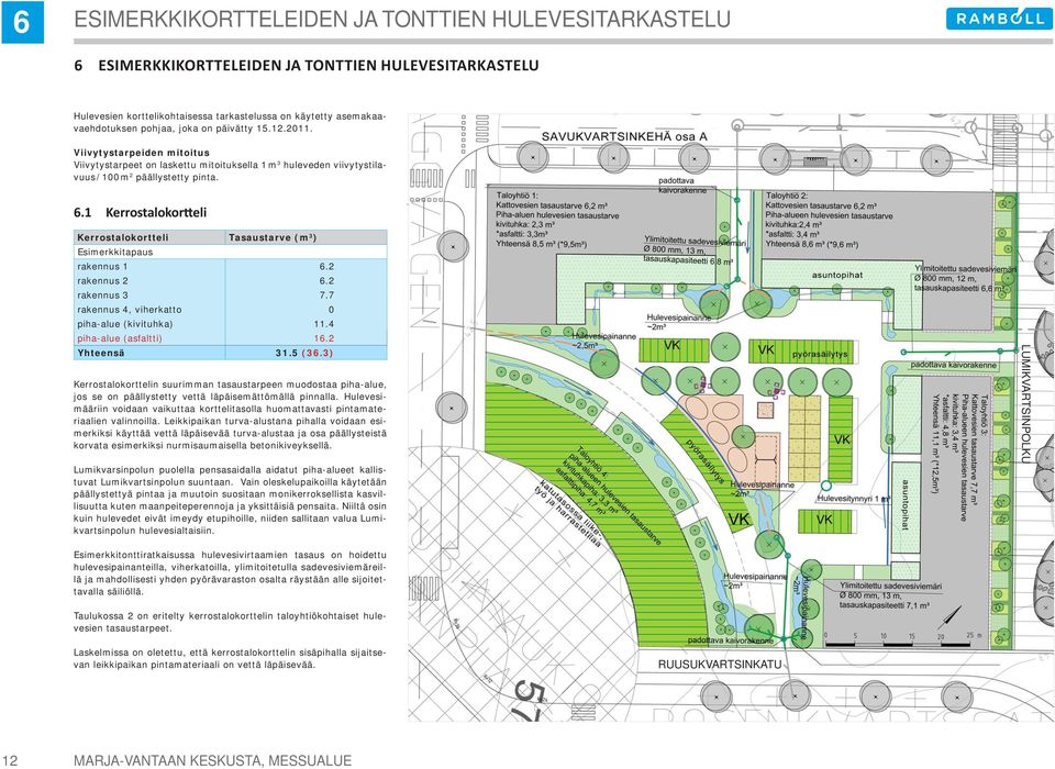 1 Kerrostalokortteli Kerrostalokortteli Tasaustarve (m 3 ) Esimerkkitapaus rakennus 1 6.2 rakennus 2 6.2 rakennus 3 7.7 rakennus 4, viherkatto 0 piha-alue (kivituhka) 11.4 piha-alue (asfaltti) 16.