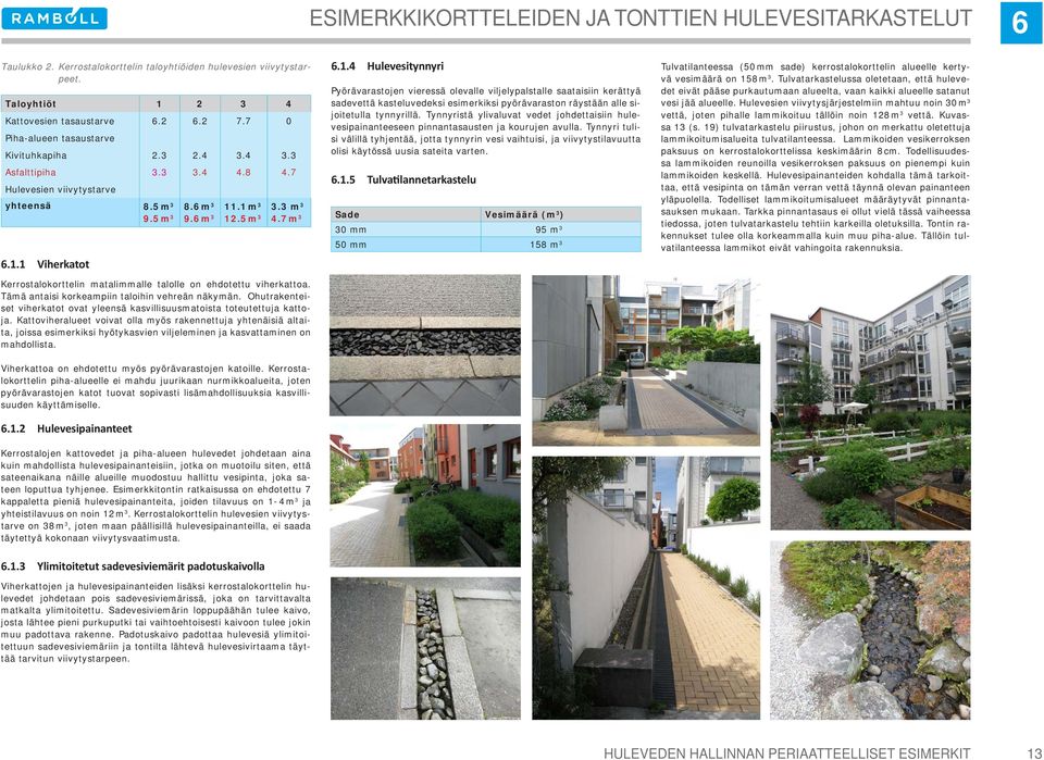 .1 m 3 3.3 m 3 9.5 m 3 9.6 m 3 12.5 m 3 4.7 m 3 6.1.1 Viherkatot Kerrostalokorttelin matalimmalle talolle on ehdotettu viherkattoa. Tämä antaisi korkeampiin taloihin vehreän näkymän.