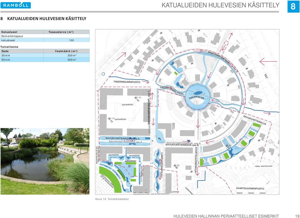 Esimerkkitapaus katualueet 100 Tulvatilanne Sade