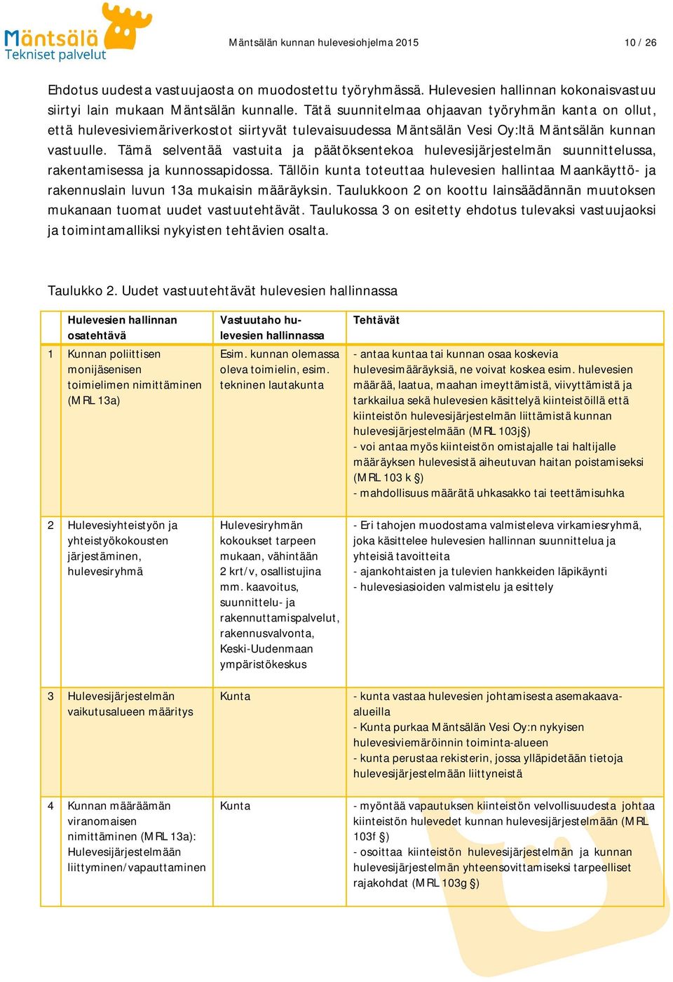 Tämä selventää vastuita ja päätöksentekoa hulevesijärjestelmän suunnittelussa, rakentamisessa ja kunnossapidossa.