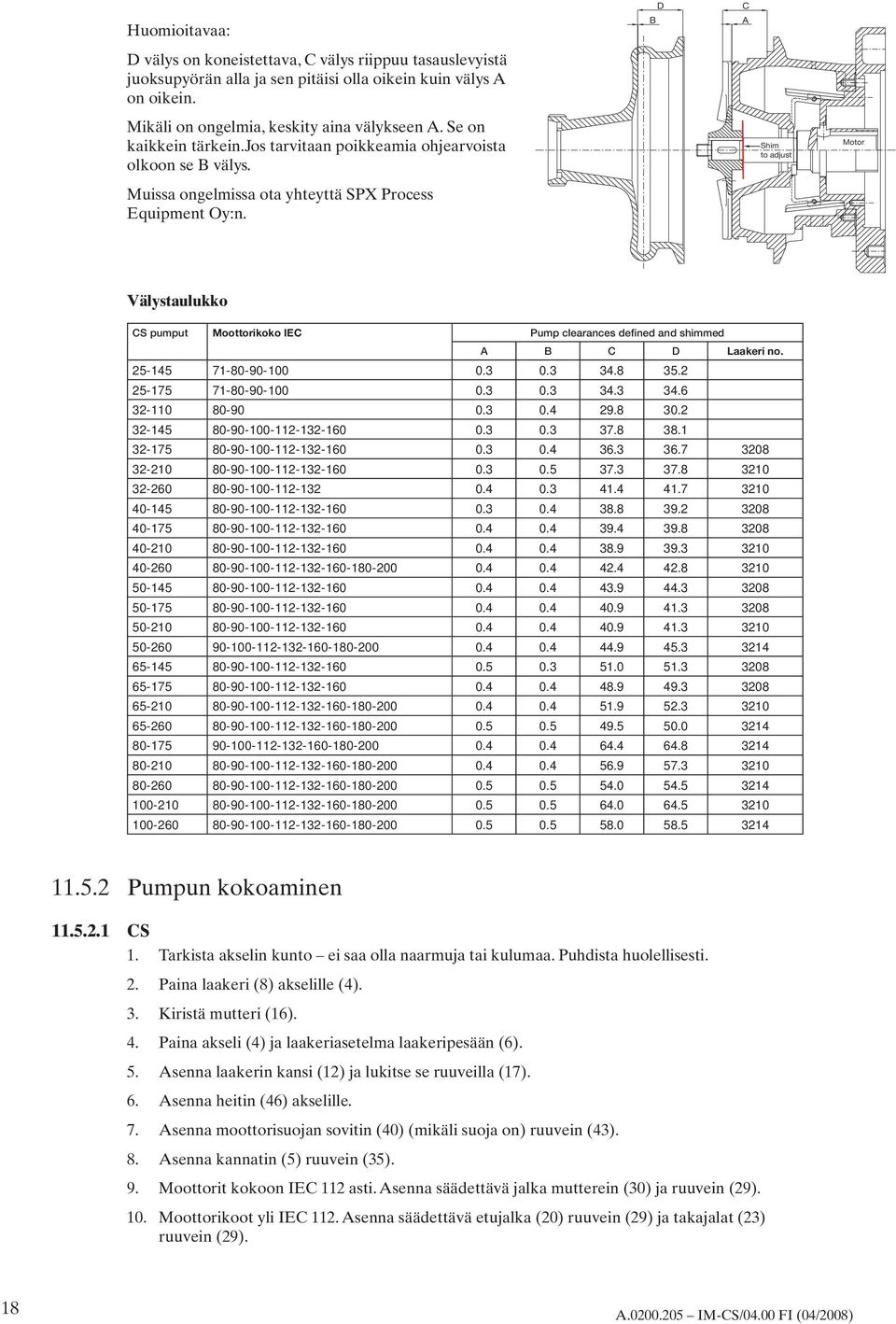 B D C A Shim to adjust Motor Välystaulukko CS pumput Moottorikoko IEC Pump clearances defined and shimmed A B C D Laakeri no. 25-145 71-80-90-100 0. 0. 4.8 5.2 25-175 71-80-90-100 0. 0. 4. 4.6 2-110 80-90 0.