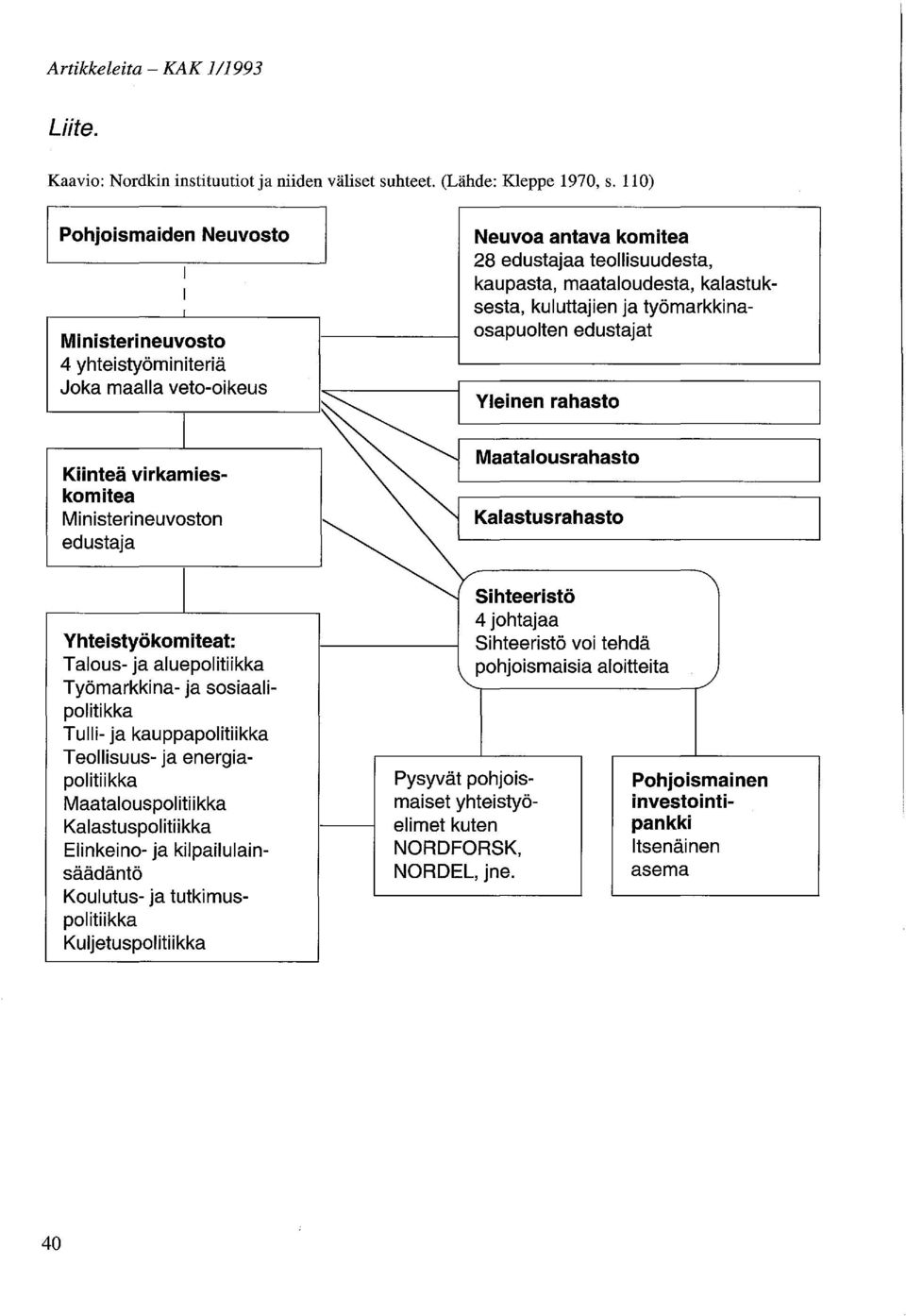 kuluttajien ja työmarkkinaosapuolten edustajat ~ Yleinen rahasto...- --L.