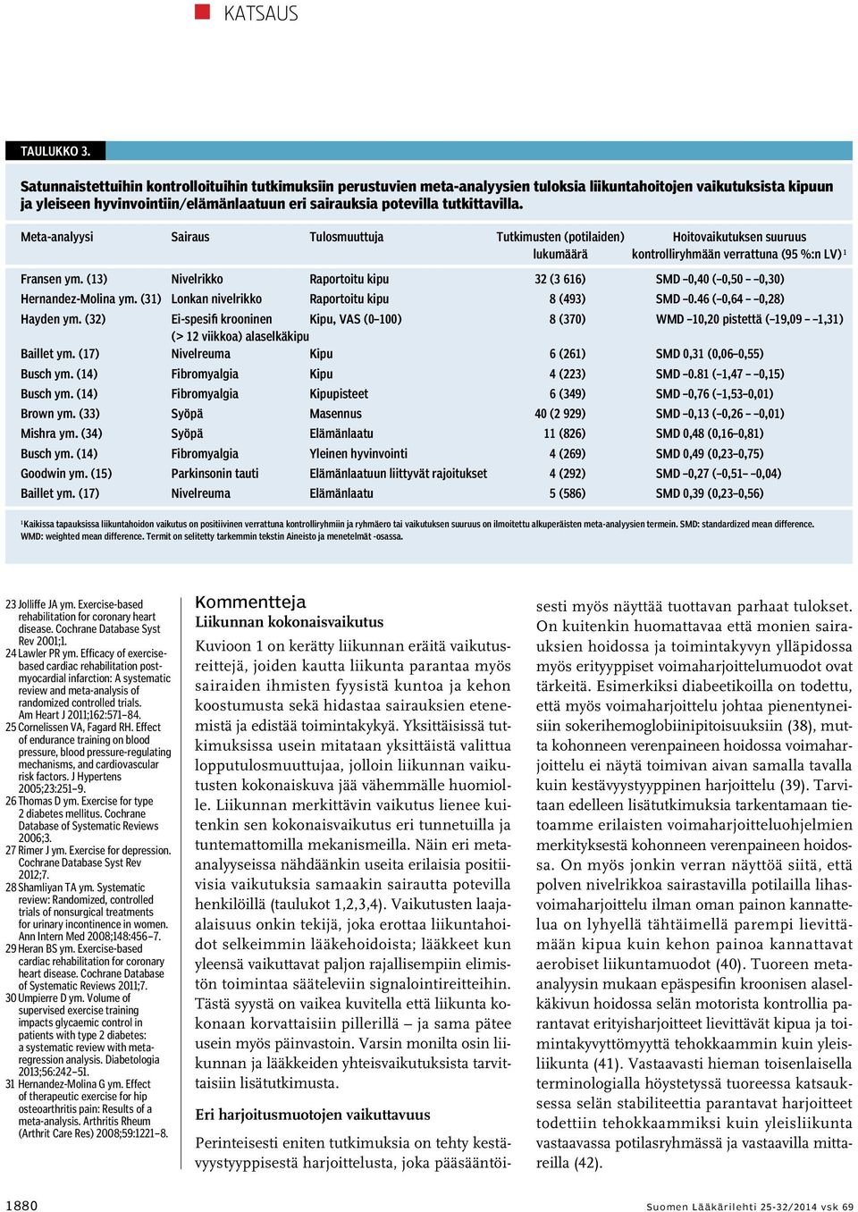 tutkittavilla. Meta-analyysi Sairaus Tulosmuuttuja Tutkimusten (potilaiden) lukumäärä Hoitovaikutuksen suuruus kontrolliryhmään verrattuna (95 %:n LV) Fransen ym.