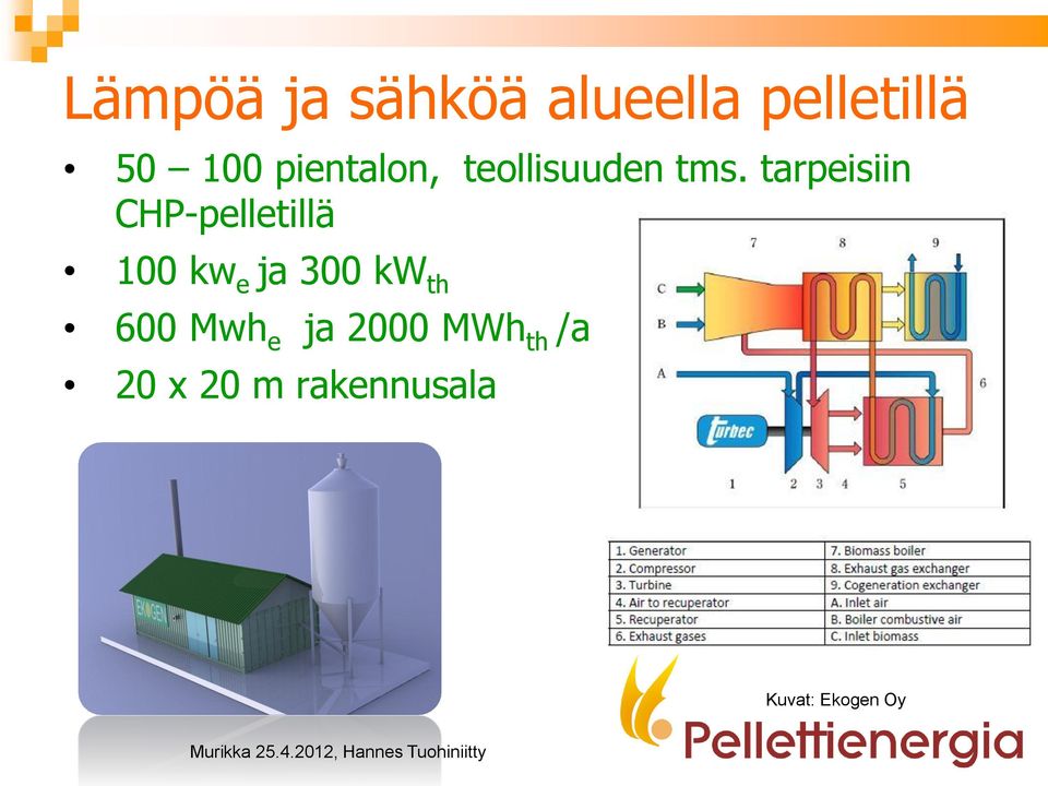 tarpeisiin CHP-pelletillä 100 kw e ja 300 kw