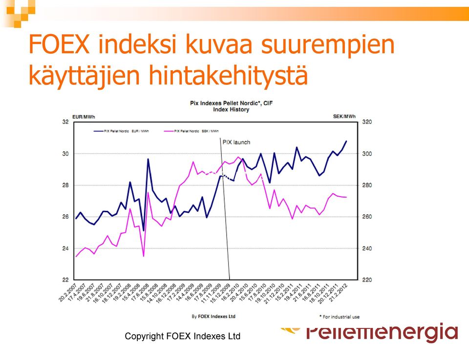 hintakehitystä 30 % /