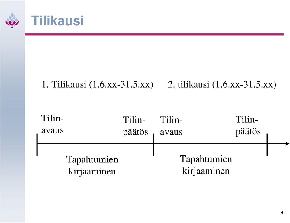 xx) Tilinavaus Tilinavaus Tilinpäätös