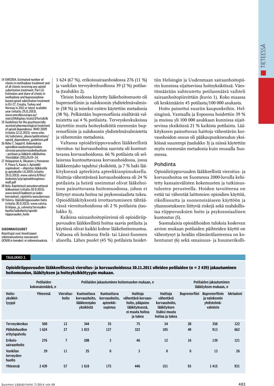 www.emcdda.europa.eu/ stats13#display:/stats13/hsrtab3b 15 Guidelines for the psychosocially assisted pharmacological treatment of opioid dependence. WHO 2009 (viitattu 12.12.2013). www.who.