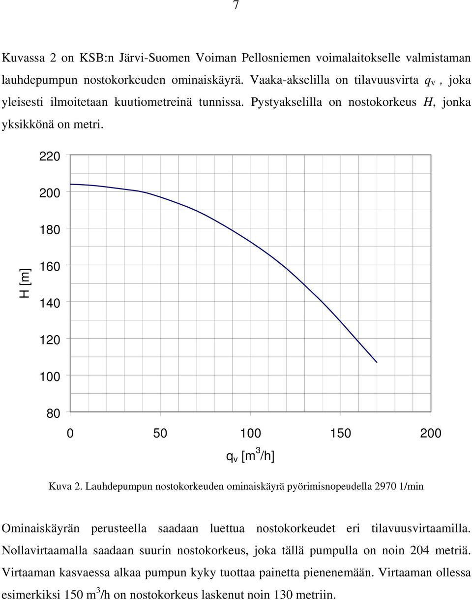 220 200 180 H [m] 160 140 120 100 80 0 50 100 150 200 q v [m 3 /h] Kuva 2.