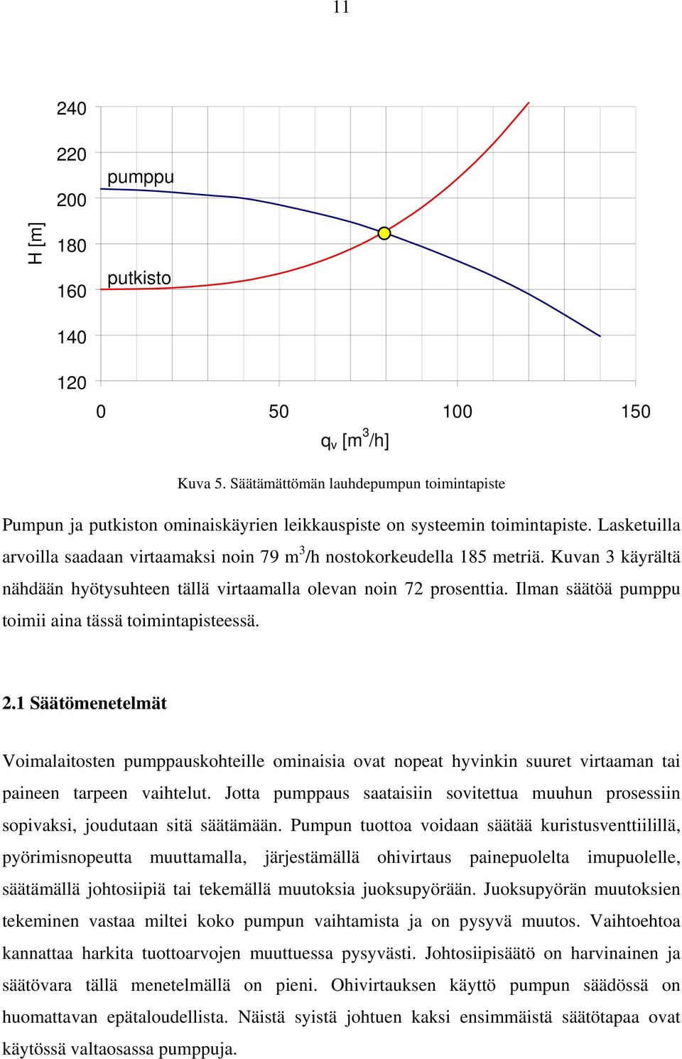 Lasketuilla arvoilla saadaan virtaamaksi noin 79 m 3 /h nostokorkeudella 185 metriä. Kuvan 3 käyrältä nähdään hyötysuhteen tällä virtaamalla olevan noin 72 prosenttia.