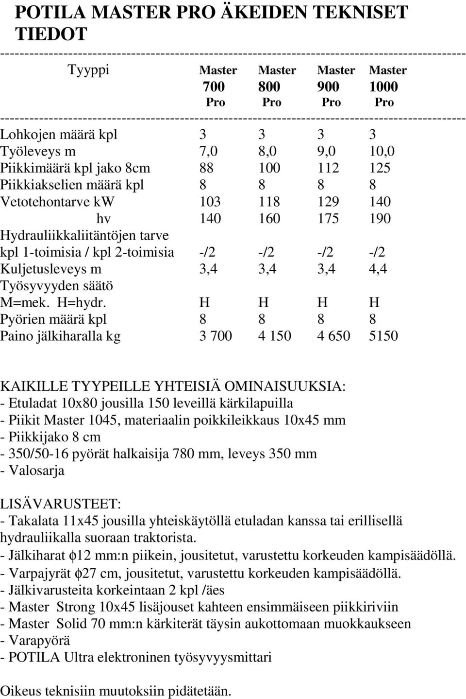 125 Piikkiakselien määrä kpl 8 8 8 8 Vetotehontarve kw 103 118 129 140 hv 140 160 175 190 Hydrauliikkaliitäntöjen tarve kpl 1-toimisia / kpl 2-toimisia -/2 -/2 -/2 -/2 Kuljetusleveys m 3,4 3,4 3,4