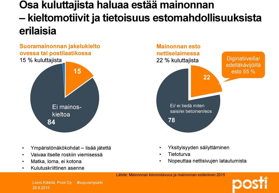 mainoskieltoa 84 Ei/ ei tiedä miten saisi/ei tietoinen/eos 78 Ympäristönäkökohdat lisää jätettä Vaivaa itselle roskiin viemisessä Matka, loma, ei