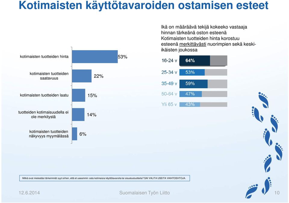 tuotteiden laatu 15% tuotteiden kotimaisuudella ei ole merkitystä 14% kotimaisten tuotteiden näkyvyys myymälässä 6% Mitkä ovat mielestäsi tärkeimmät