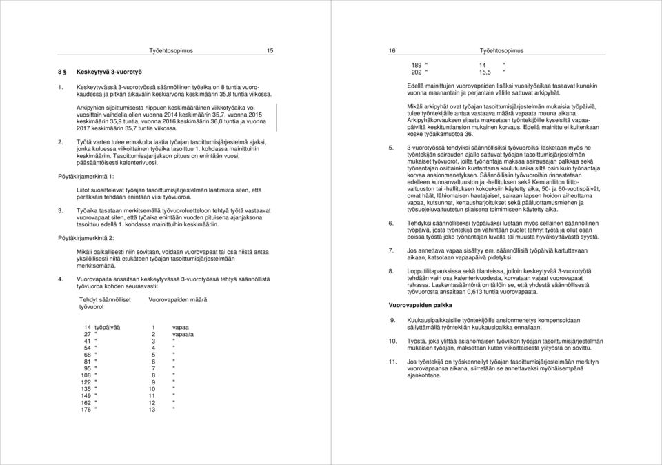Arkipyhien sijoittumisesta riippuen keskimääräinen viikkotyöaika voi vuosittain vaihdella ollen vuonna 2014 keskimäärin 35,7, vuonna 2015 keskimäärin 35,9 tuntia, vuonna 2016 keskimäärin 36,0 tuntia