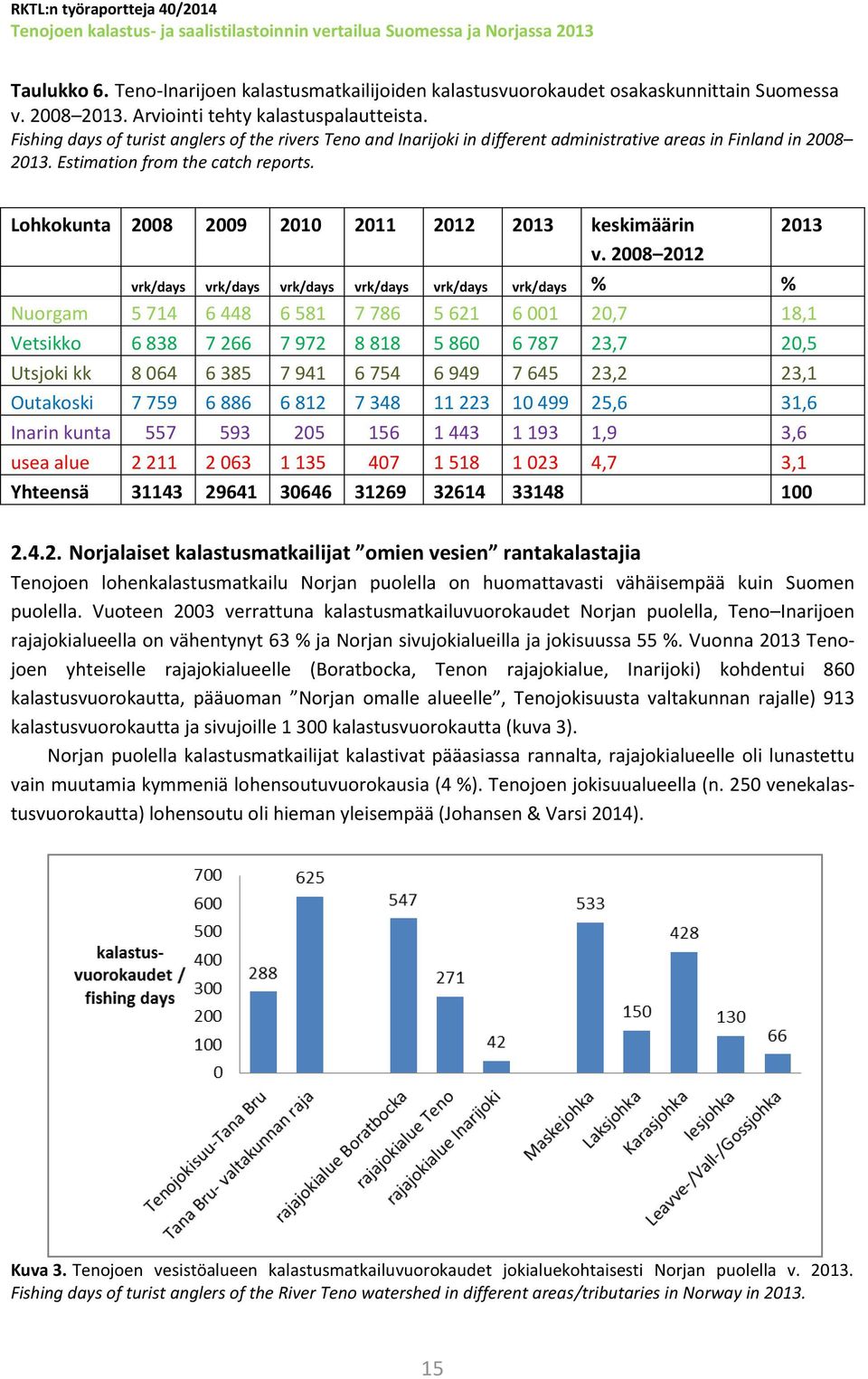 Lohkokunta 2008 2009 2010 2011 2012 2013 keskimäärin v.