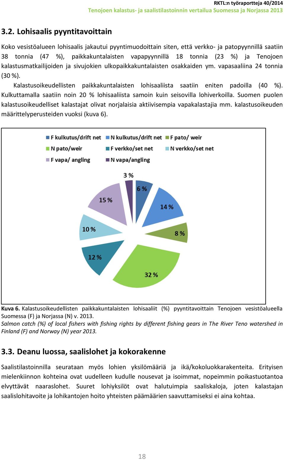 Kalastusoikeudellisten paikkakuntalaisten lohisaaliista saatiin eniten padoilla (40 %). Kulkuttamalla saatiin noin 20 % lohisaaliista samoin kuin seisovilla lohiverkoilla.