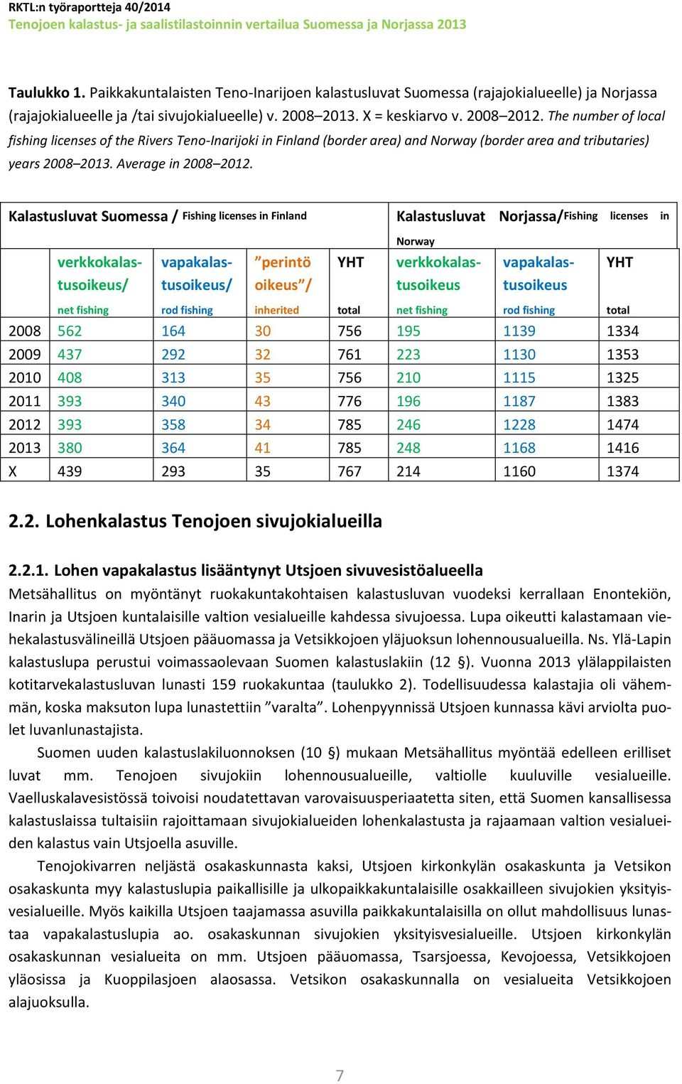 Kalastusluvat Suomessa / Fishing licenses in Finland Kalastusluvat Norjassa/Fishing licenses in Norway perintö oikeus / YHT verkkokalastusoikeus/ vapakalastusoikeus/ verkkokalastusoikeus