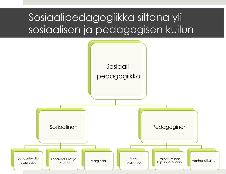 Sosiaalihuolto instituutio Ennakkoluulot ja torjunta