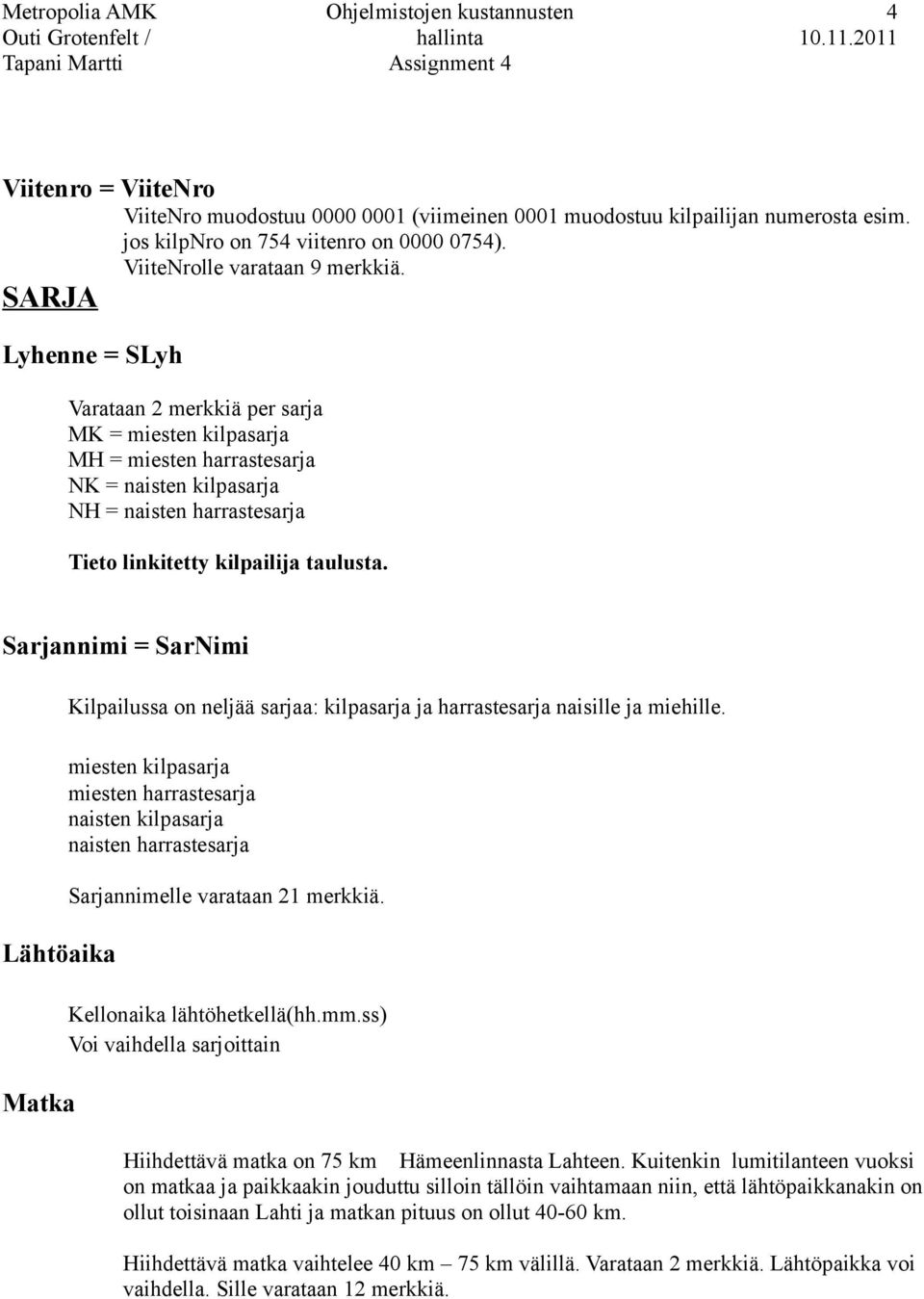 SARJA Lyhenne = SLyh Varataan 2 merkkiä per sarja MK = miesten kilpasarja MH = miesten harrastesarja NK = naisten kilpasarja NH = naisten harrastesarja Tieto linkitetty kilpailija taulusta.