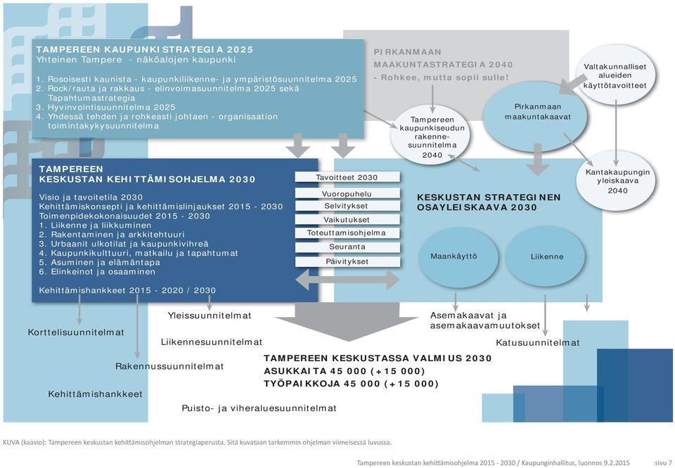 Yhdessä tehden ja rohkeasti johtaen - organisaation toimintakykysuunnitelma TAMPEREEN KESKUSTAN KEHITTÄMISOHJELMA 2030 Visio ja tavoitetila 2030 Kehittämiskonsepti ja kehittämislinjaukset 2015-2030