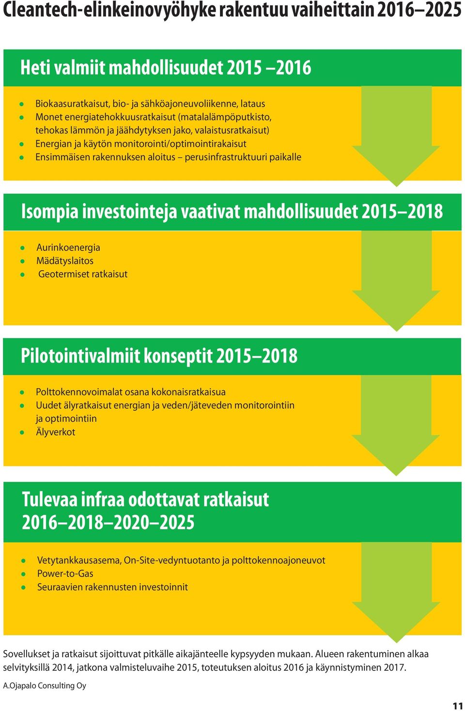 investointeja vaativat mahdollisuudet 2015 2018 Aurinkoenergia Mädätyslaitos Geotermiset ratkaisut Pilotointivalmiit konseptit 2015 2018 Polttokennovoimalat osana kokonaisratkaisua Uudet älyratkaisut