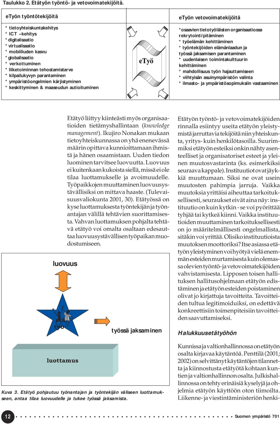 parantaminen * ympäristöongelmien kärjistyminen * keskittyminen & maaseudun autioituminen etyö etyön vetovoimatekijöitä *osaavien tietotyöläisten organisaatiossa rekrytointi/pitäminen * työelämän