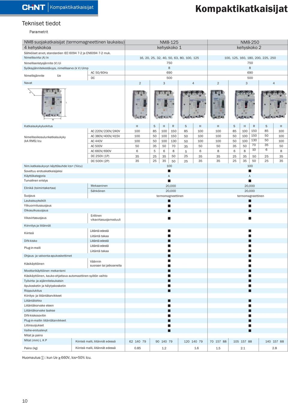 Nimellisvirta (A) In Nimelliseristysjännite (V) Ui Syöksyjännitekestävyys, nimellisarvo (k V) Uimp AC /0Hz Nimellisjännite Ue DC Navat, 0,, 3, 40,, 3, 80,, 7 8 90 0 3 4,,, 80, 00,, 7 8 90 0 3 4 3 H L