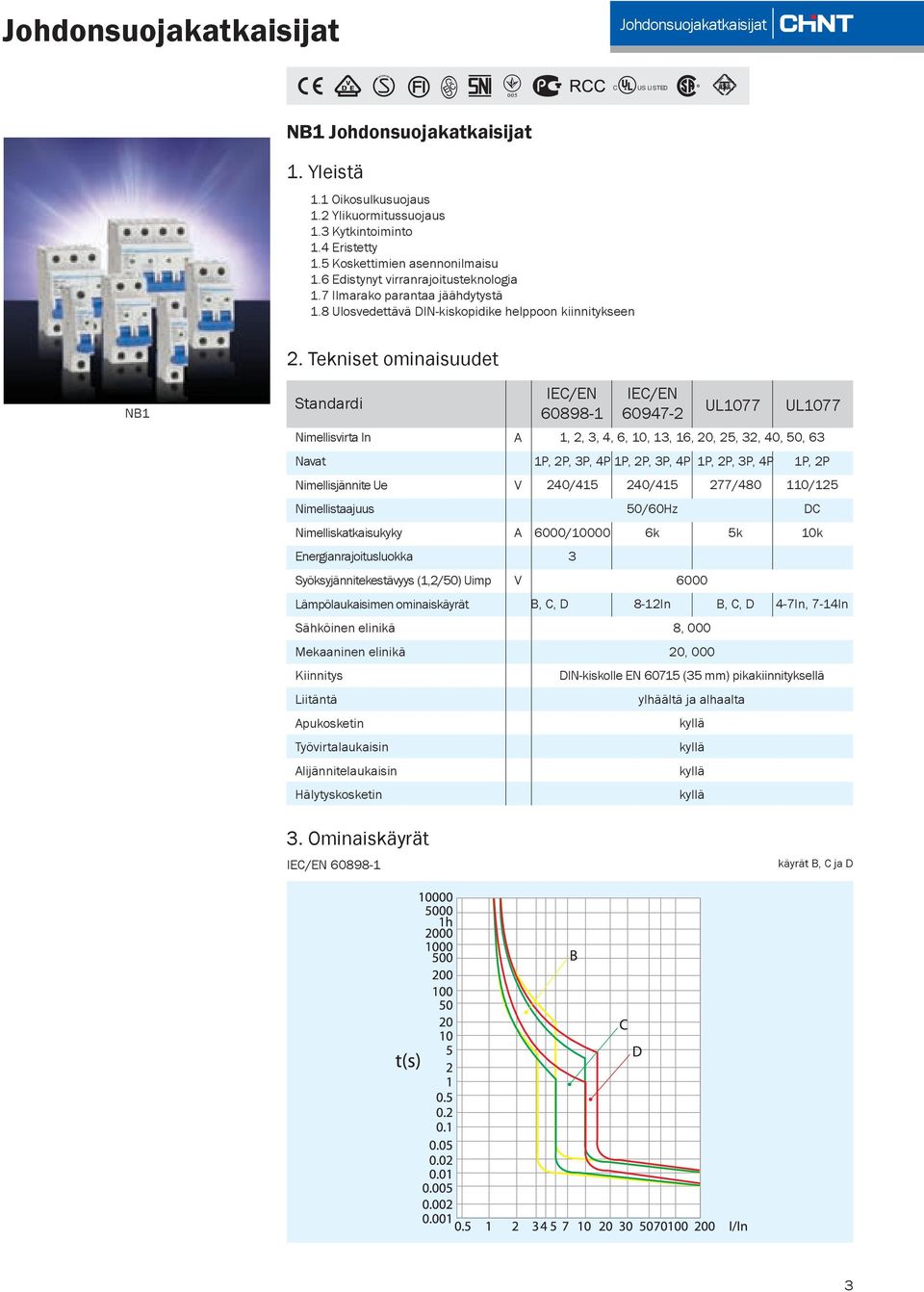 Tekniset ominaisuudet NB Standardi IEC/EN 0898- IEC/EN 0947- UL77 UL77 Nimellisvirta In A,, 3, 4,,, 3,, 0,, 3, 40,, 3 Navat P, P, 3P, 4P P, P, 3P, 4P P, P, 3P, 4P P, P Nimellisjännite Ue V 40/45