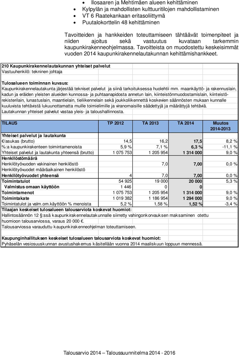 Tavoitteista on muodostettu keskeisimmät vuoden 2014 kaupunkirakennelautakunnan kehittämishankkeet.