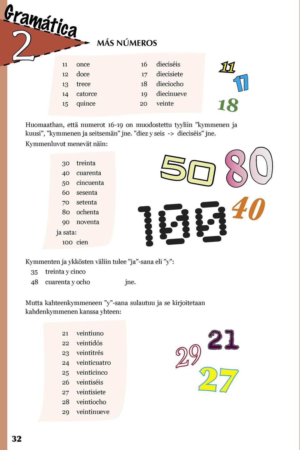 Kymmenluvut menevät näin: 30 treinta 40 cuarenta 50 cincuenta 60 sesenta 70 setenta 80 ochenta 90 noventa ja sata: 100 cien 50 80 10040 Kymmenten ja ykkösten väliin tulee ja