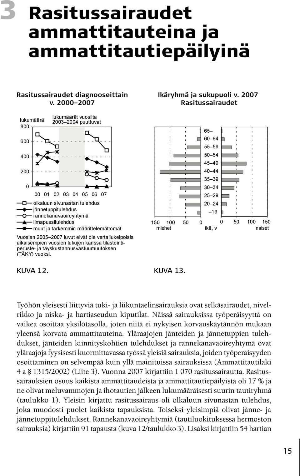 tarkemmin määrittelemättömät Vuosien 2005 2007 luvut eivät ole vertailukelpoisia aikaisempien vuosien lukujen kanssa tilastointiperuste- ja täyskustannusvastuumuutoksen (TÄKY) vuoksi.