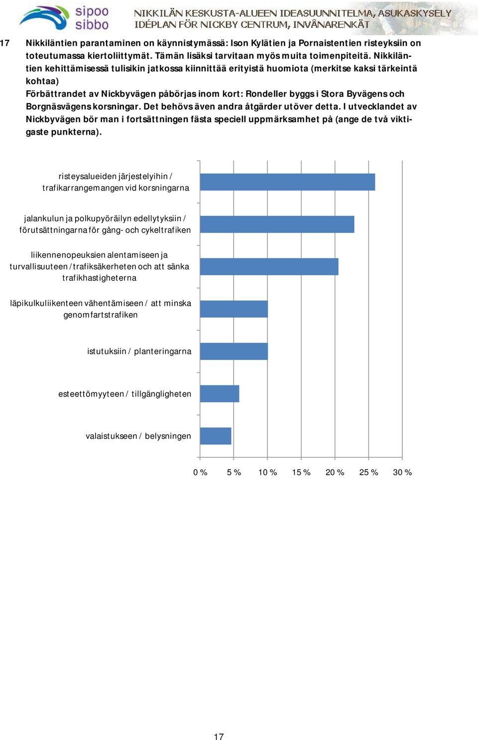 Borgnäsvägens korsningar. Det behövs även andra åtgärder utöver detta. I utvecklandet av Nickbyvägen bör man i fortsättningen fästa speciell uppmärksamhet på (ange de två viktigaste punkterna).