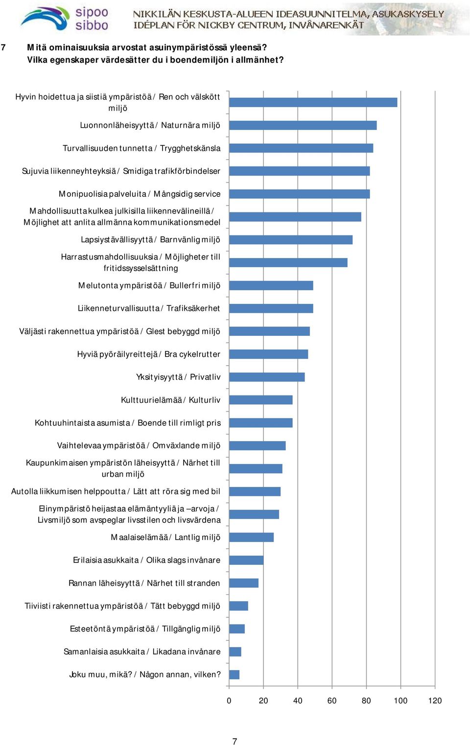 Monipuolisia palveluita / Mångsidig service Mahdollisuutta kulkea julkisilla liikennevälineillä / Möjlighet att anlita allmänna kommunikationsmedel Lapsiystävällisyyttä / Barnvänlig miljö