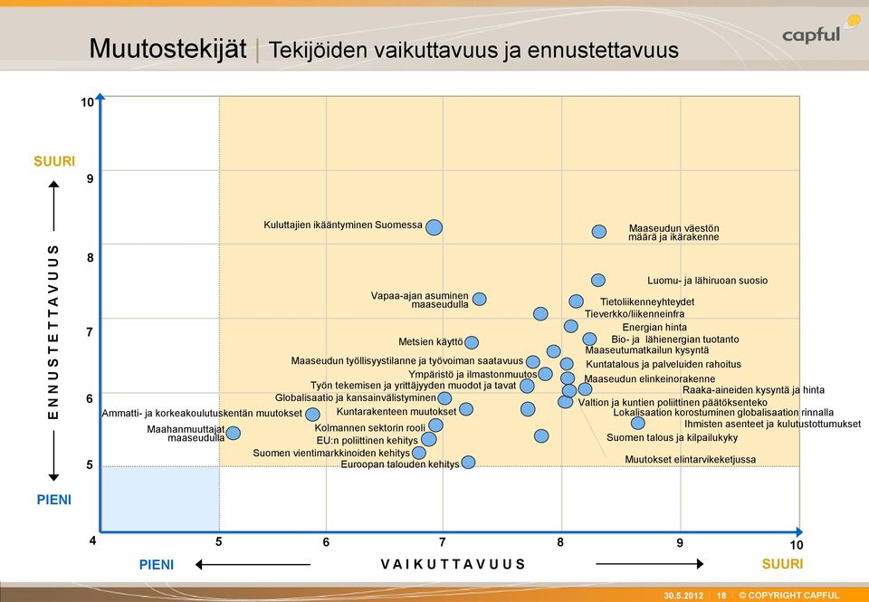 ja korkeakoulutuskentän muutokset Kuntarakenteen muutokset Maahanmuuttajat maaseudulla Kolmannen sektorin rooli EU:n poliittinen kehitys Suomen vientimarkkinoiden kehitys Euroopan talouden kehitys