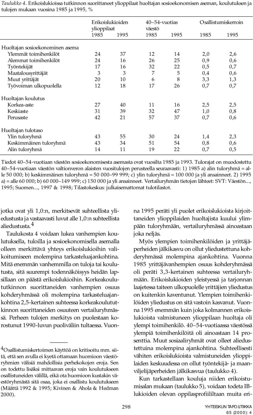 ylioppilaat väestö 1985 1995 1985 1995 1985 1995 Huoltajan sosioekonominen asema Ylemmät toimihenkilöt 24 37 12 14 2,0 2,6 Alemmat toimihenkilöt 24 16 26 25 0,9 0,6 Työntekijät 17 16 32 22 0,5 0,7