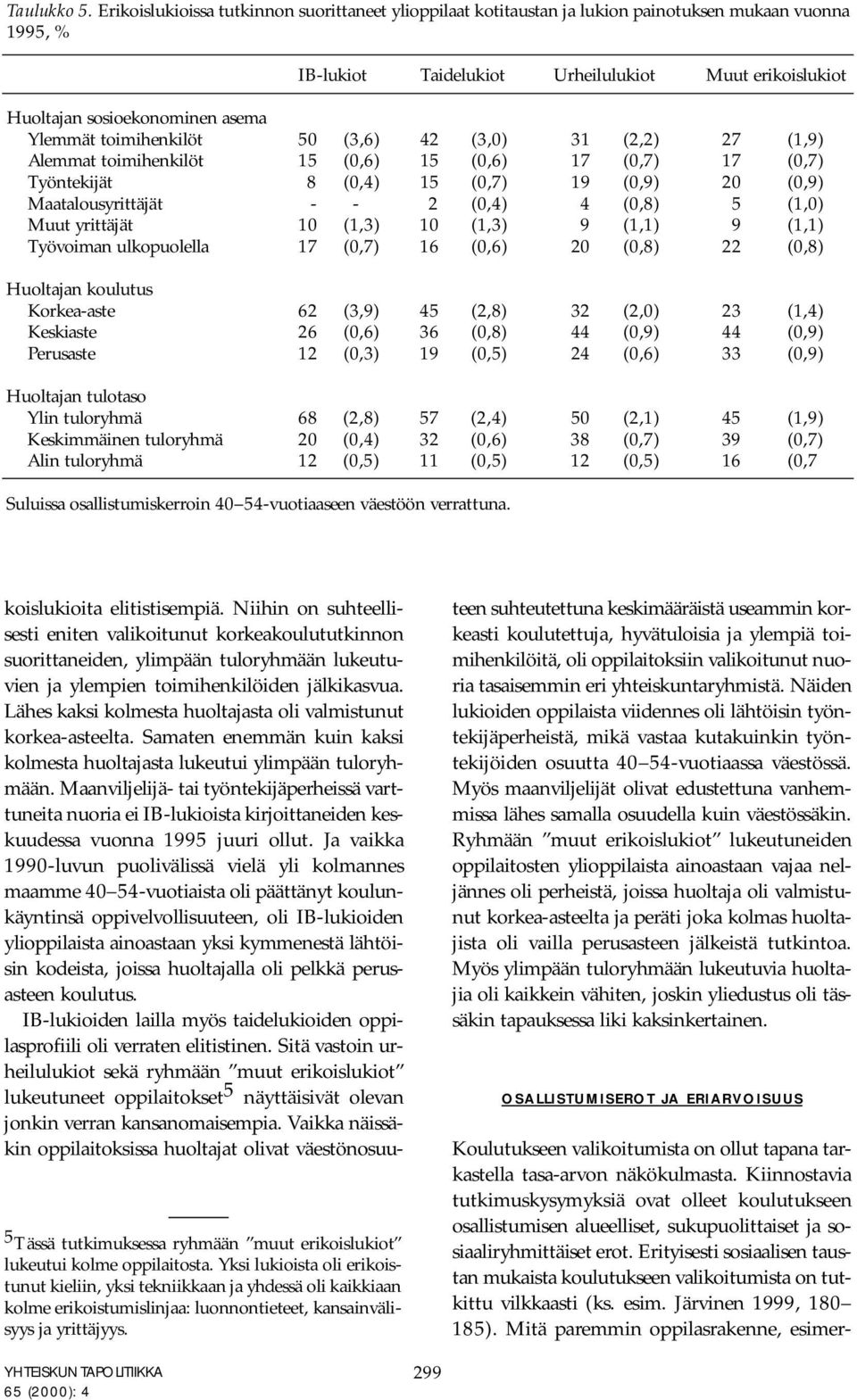 Ylemmät toimihenkilöt 50 (3,6) 42 (3,0) 31 (2,2) 27 (1,9) Alemmat toimihenkilöt 15 (0,6) 15 (0,6) 17 (0,7) 17 (0,7) Työntekijät 8 (0,4) 15 (0,7) 19 (0,9) 20 (0,9) Maatalousyrittäjät - - 2 (0,4) 4