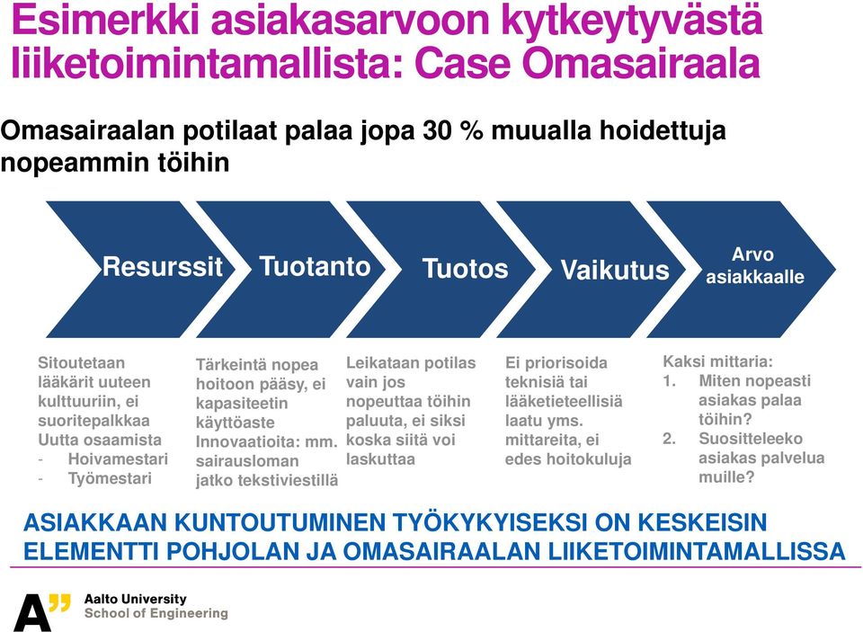 sairausloman jatko tekstiviestillä Leikataan potilas vain jos nopeuttaa töihin paluuta, ei siksi koska siitä voi laskuttaa Ei priorisoida teknisiä tai lääketieteellisiä laatu yms.