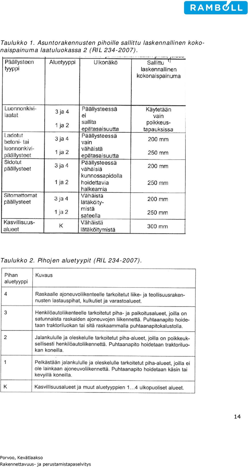 laskennallinen kokonaispainuma