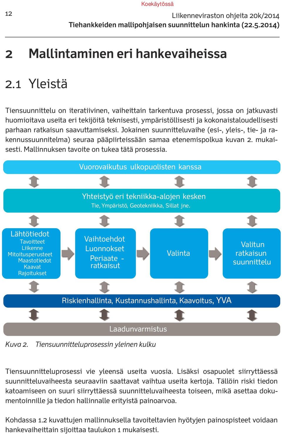 ratkaisun saavuttamiseksi. Jokainen suunnitteluvaihe (esi-, yleis-, tie- ja rakennussuunnitelma) seuraa pääpiirteissään samaa etenemispolkua kuvan 2. mukaisesti.