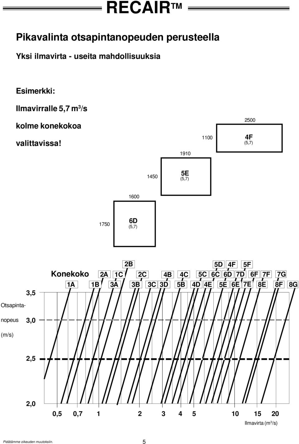 1100 2500 4F (5,7) 1910 1450 5E (5,7) 1600 1750 6D (5,7) Konekoko 2A 2 1C 2C 4 4C 5C 5D 4F 5F 6C