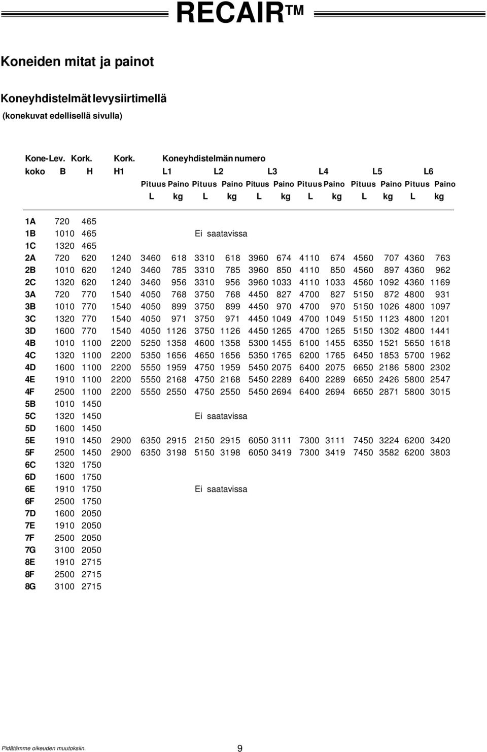 1C 1320 465 2A 720 620 1240 3460 618 3310 618 3960 674 4110 674 4560 707 4360 763 2 1010 620 1240 3460 785 3310 785 3960 850 4110 850 4560 897 4360 962 2C 1320 620 1240 3460 956 3310 956 3960 1033