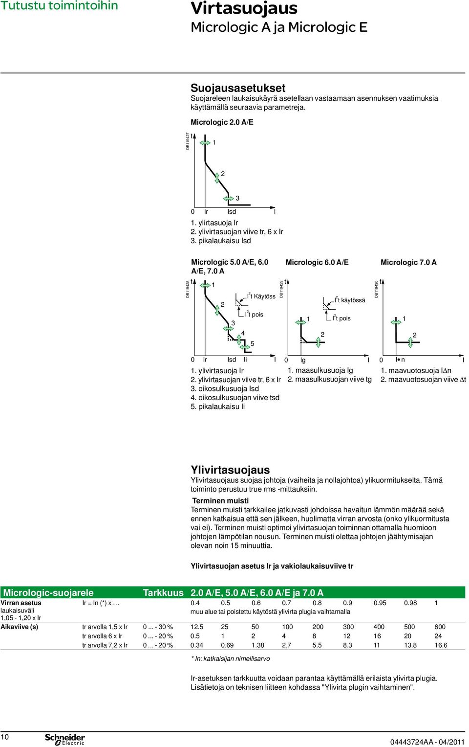 0 /E 1 2 I 2 käyössä I 2 pois DB119430 Micrologic 7.0 1 2 0 Ir Isd Ii I 0 Ig I 0 I n I 1. ylivirasuoja Ir 1. maasulkusuoja Ig 1. maavuoosuoja I n 2. ylivirasuojan viive r, 6 x Ir 2.