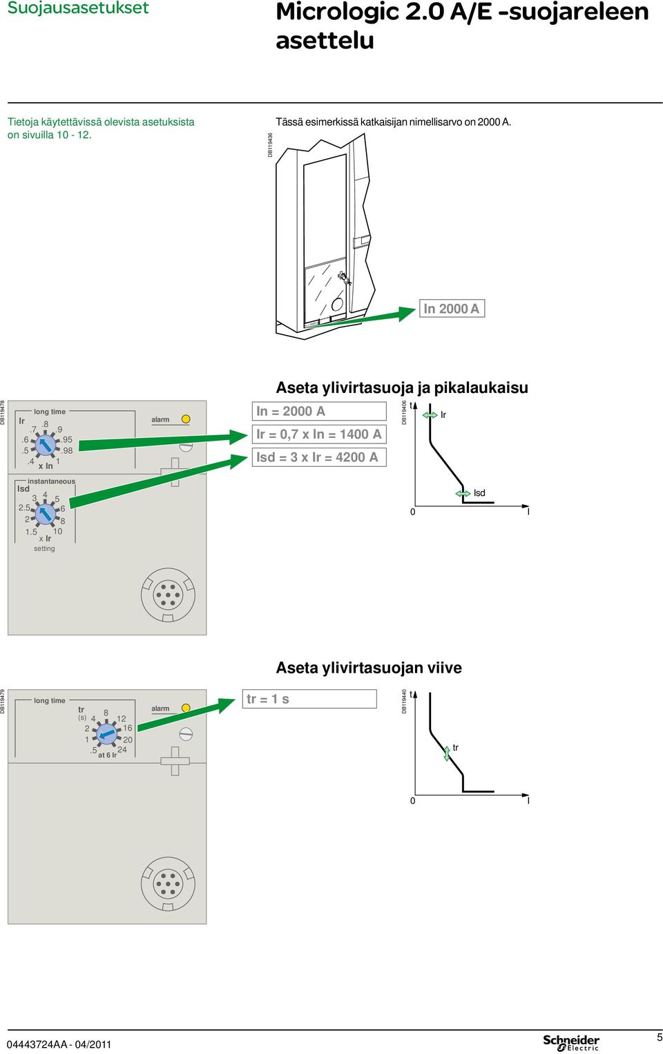 4 1 x In alarm sea ylivirasuoja ja pikalaukaisu In = 2000 Ir = 0,7 x In = 1400 Isd = 3 x Ir = 4200 DB119406 Ir Isd