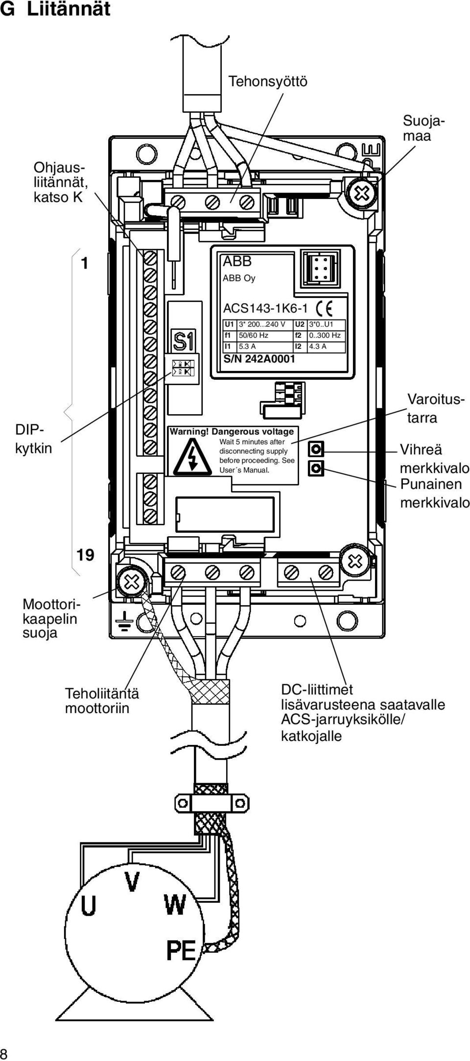 Dangerous voltage Wait 5 minutes after disconnecting supply before proceeding. See User s Manual.